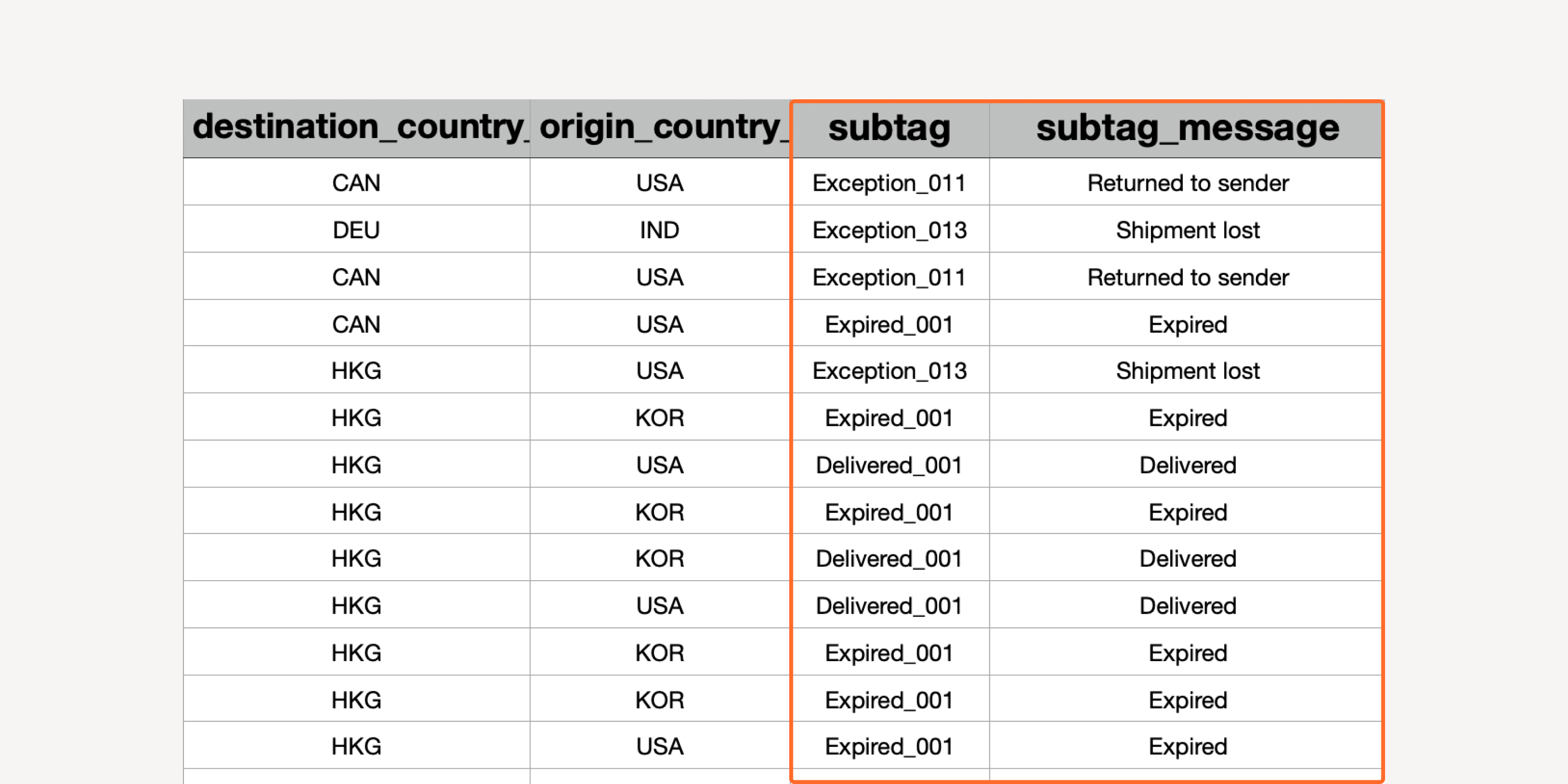 Updated sub-statuses in shipment export.png