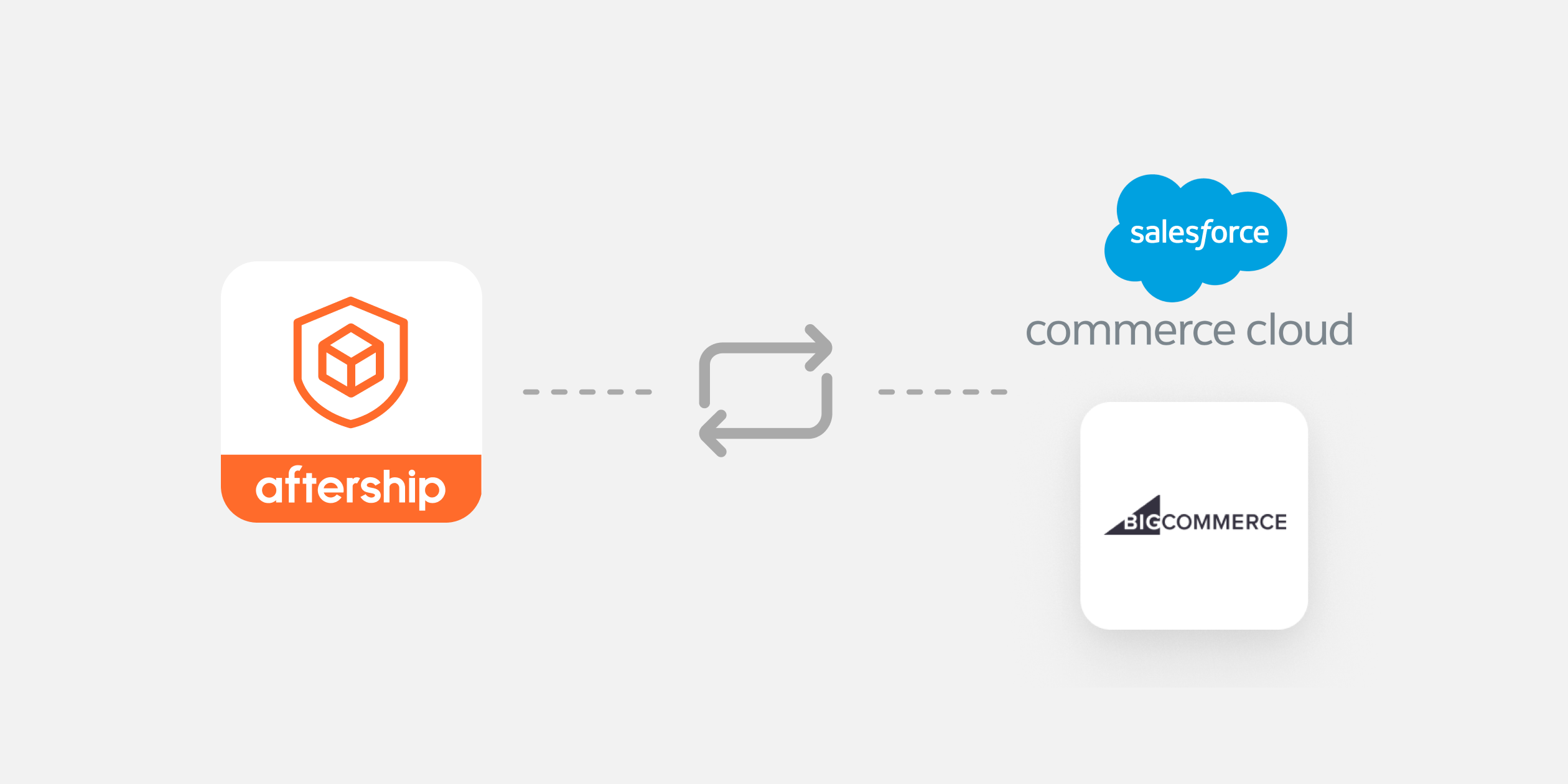 Exchange for other items on SFCC and BigCommerce.png