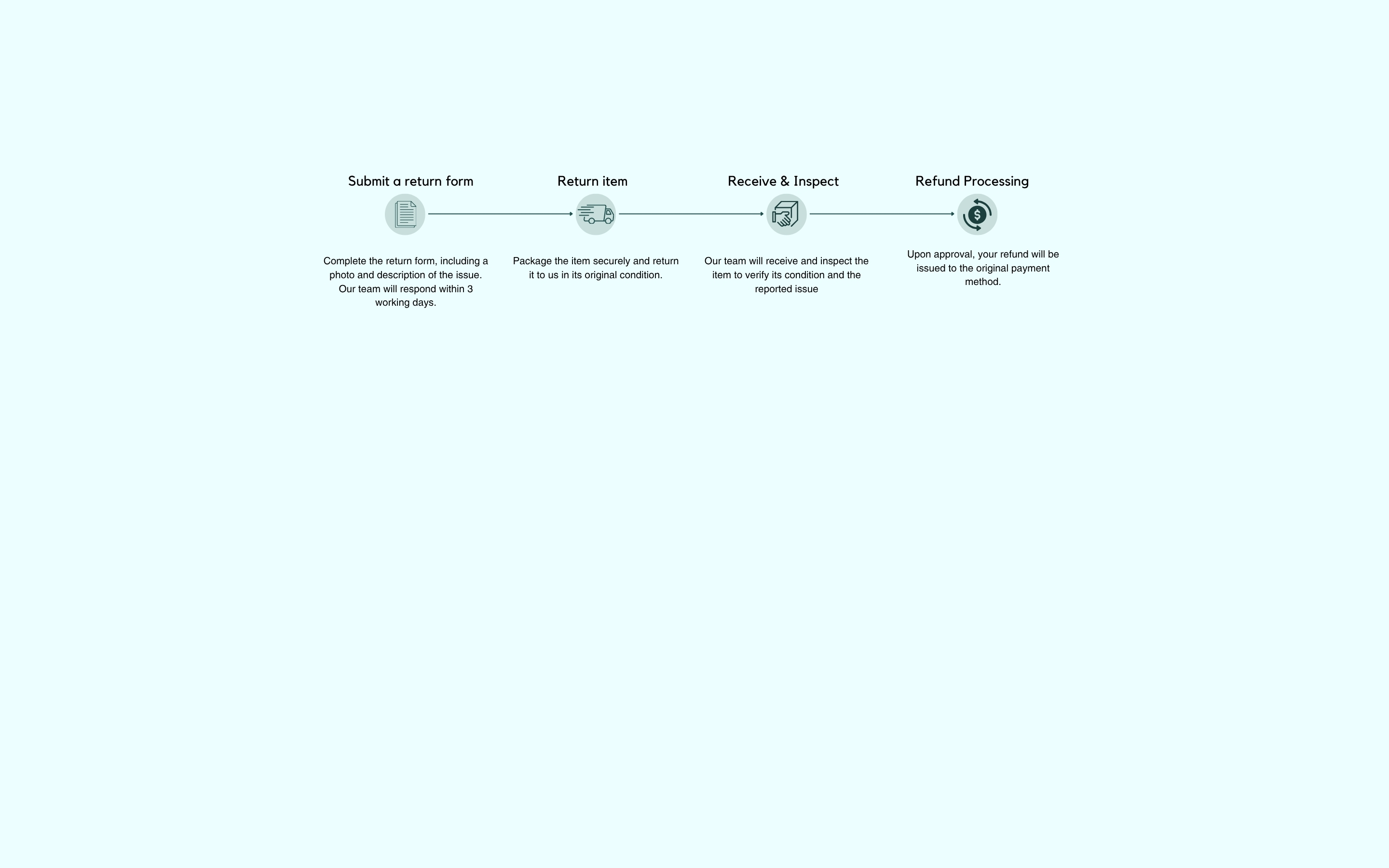 returns page background