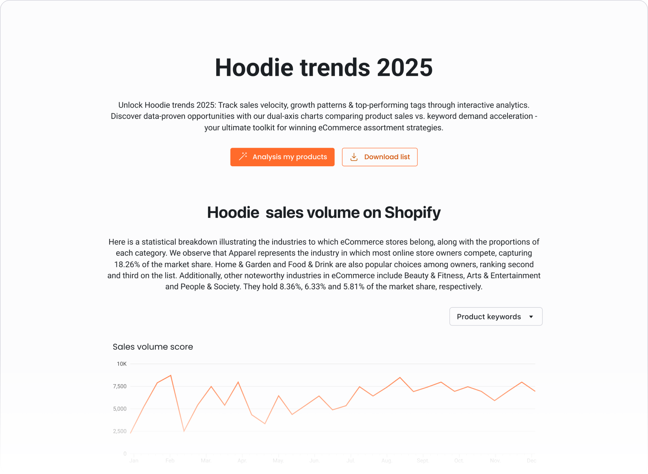free tool product research example